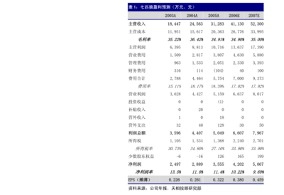關(guān)于武漢聯(lián)特科技股份在計算機(jī)軟硬件技術(shù)開發(fā)與銷售方面的會計師審核意見落實函回復(fù)