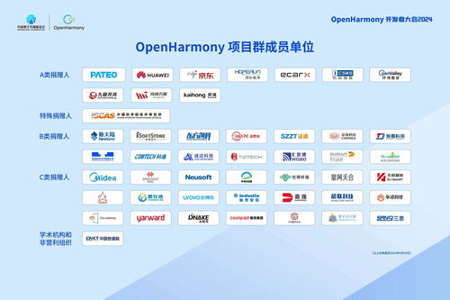 OpenHarmony開發者大會2024致謝項目群捐贈人，多家單位獲現場授牌，共筑開源生態
