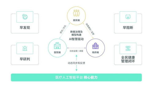 酷炫科技，智領未來 150家領軍企業齊聚南京國際生命健康科技大會