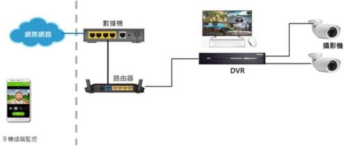 大聯大詮鼎攜手聯詠科技，共推AI DVR解決方案，引領計算機軟硬件技術新浪潮
