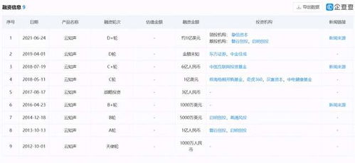 云知聲正式開啟D輪融資 摯信資本領投，深耕AI語音識別與軟硬件一體化開發